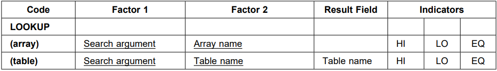 Opcode lookup