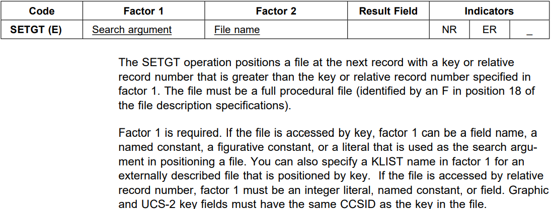 Opcode setgt