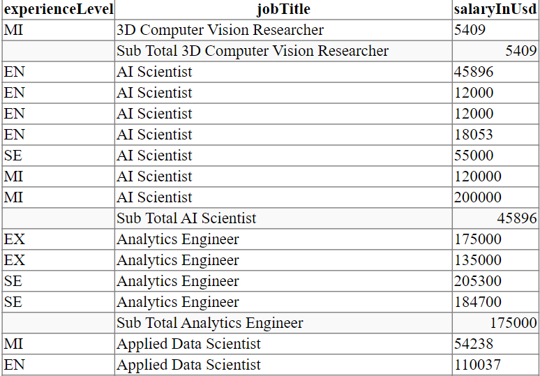 Result